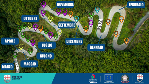 Road Map Bandi FESR 2023